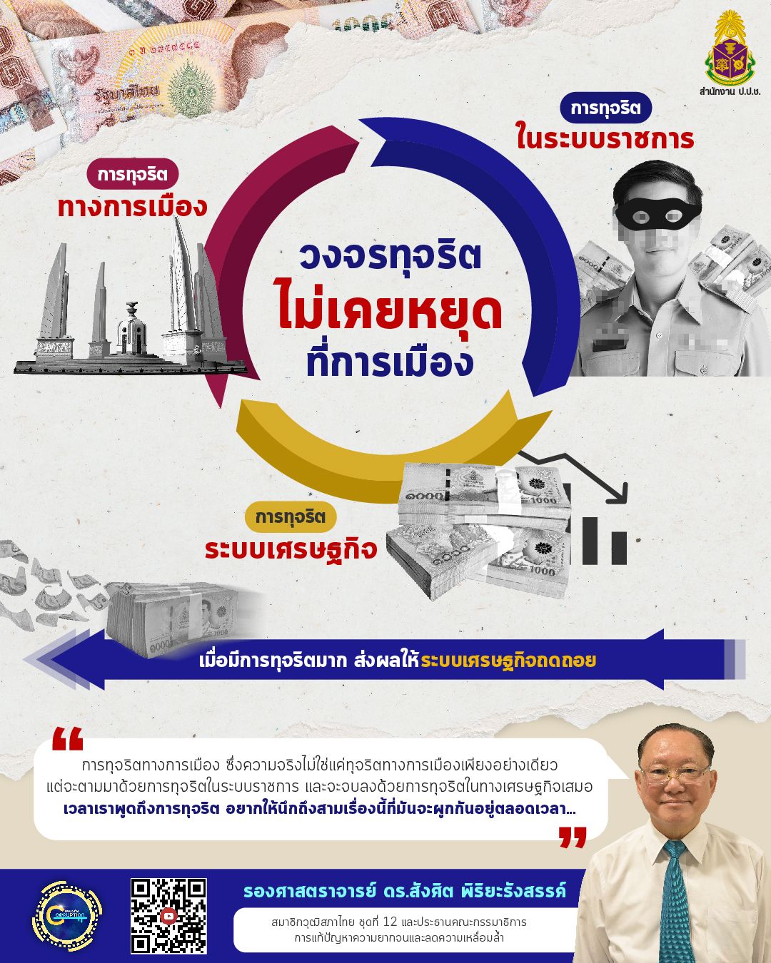 ประชาสัมพันธ์สื่อวีดิทัศน์ (Video Clip) และอินโฟกราฟิก (Infographic) โครงการผลิตสื่อเพื่อเผยแพร่ผลงานทางวิชาการและสร้างองค์ความรู้ด้านการป้องกันและปราบปรามการทุจริต ประจำปีงบประมาณ พ.ศ. ๒๕๖๖
